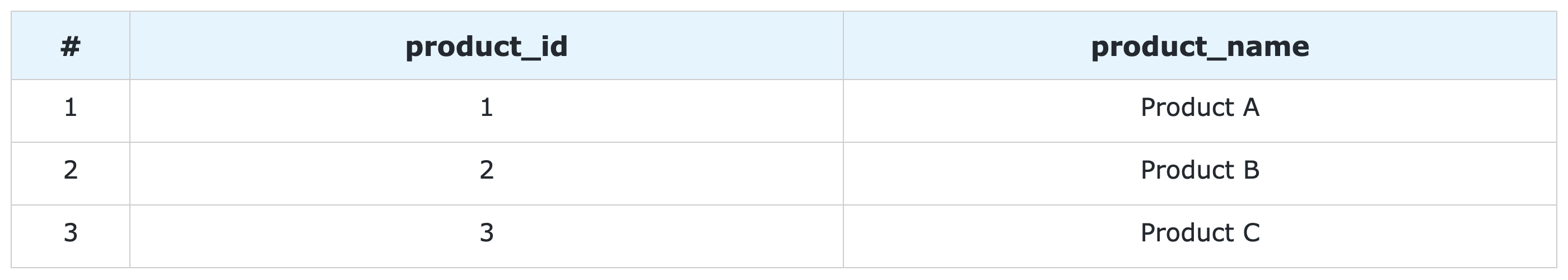 products ClickHouse table